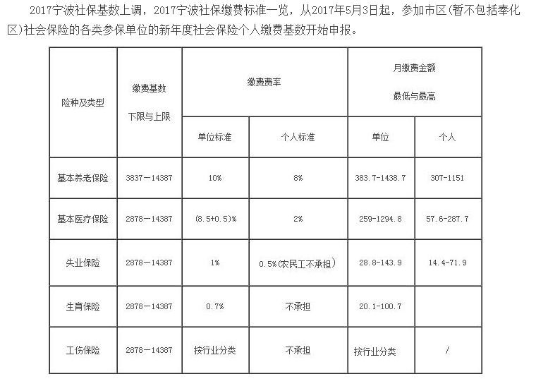 社保政策調(diào)整解析，2017年最新動(dòng)態(tài)及其影響探討