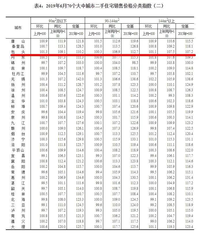 包頭房價最新動態(tài)，市場趨勢及前景展望