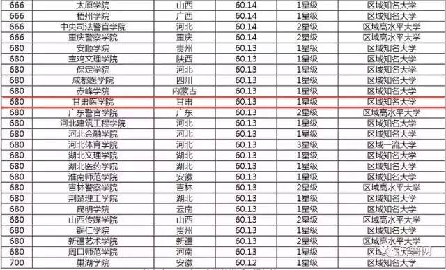 甘肅大學(xué)最新排名揭曉，探尋甘肅教育的璀璨明珠，2017年排名一覽