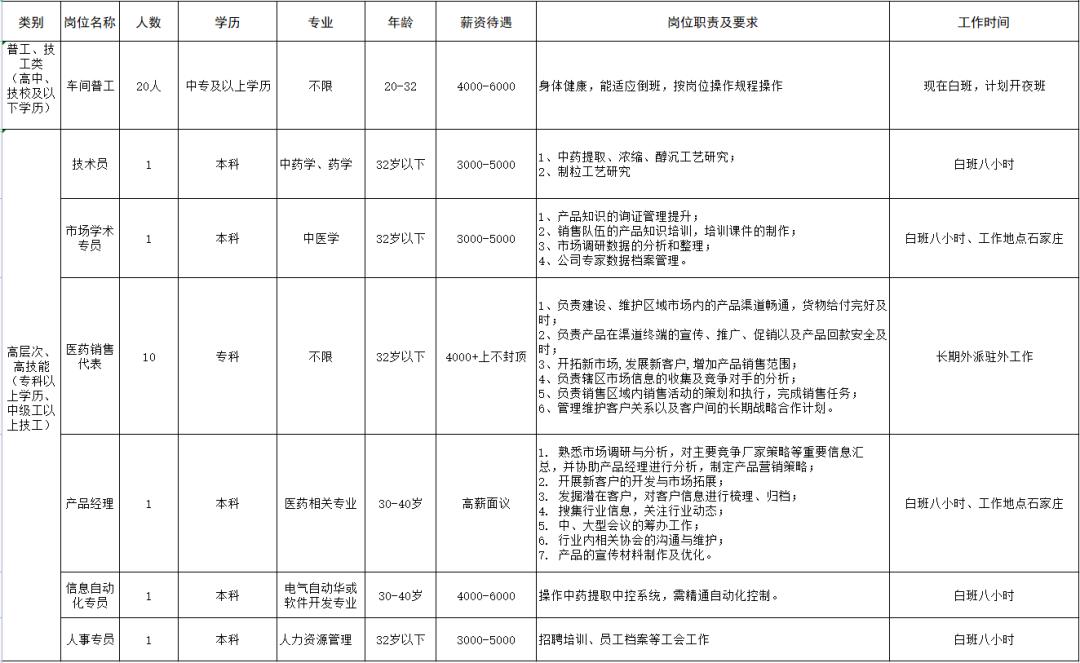 威縣開(kāi)發(fā)區(qū)招工信息揭秘，最新崗位與發(fā)展機(jī)遇展望