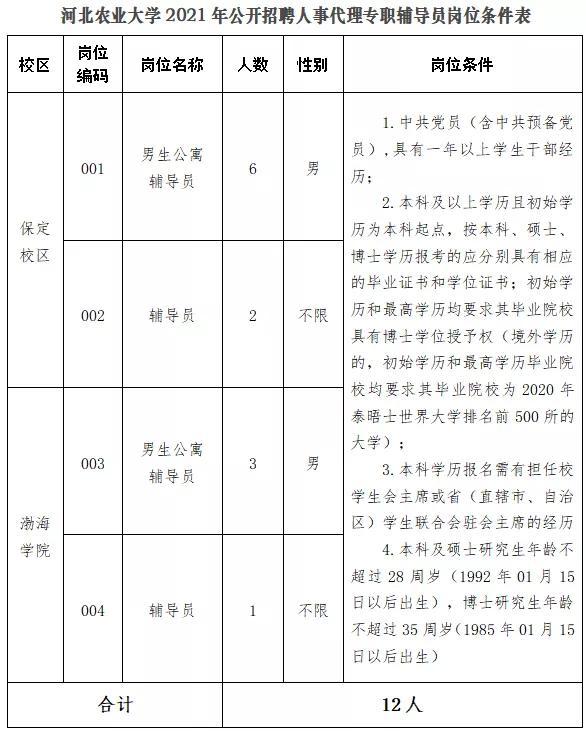 黃驊市最新招聘信息匯總