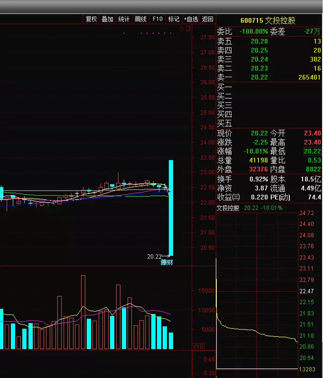 文投控股最新停牌公告深度解讀及未來展望