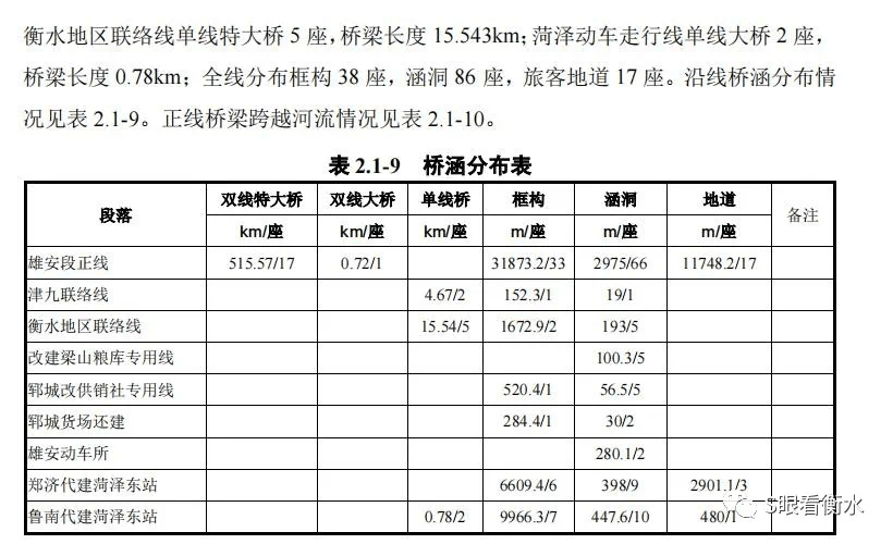 京霸衡水高鐵進(jìn)展順利，未來(lái)展望引人期待，最新動(dòng)態(tài)揭秘